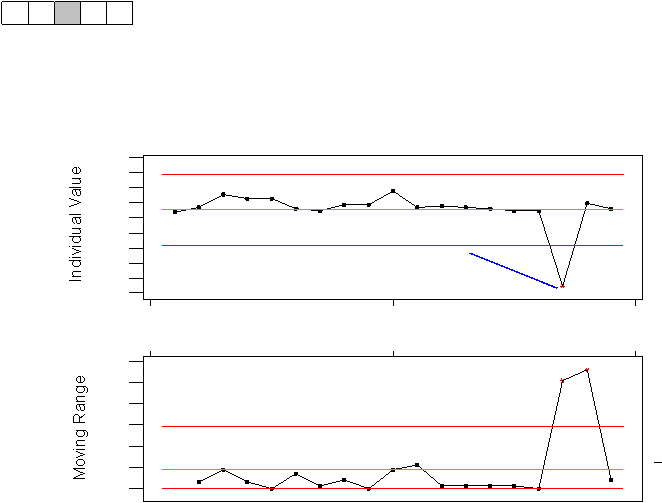 Individual ValueMoving Range