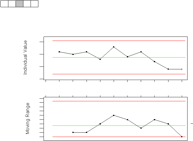 Individual ValueMoving Range